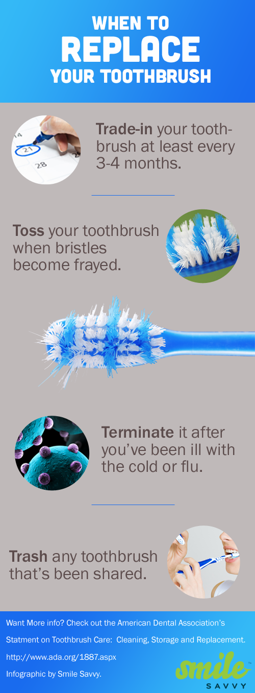 WHen to Replace Your Toothbrush