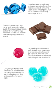 Candy-and-teeth-Infographic.png